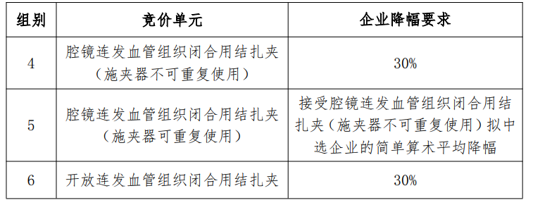 首个耗材「全国联采」正式启动