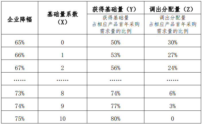 首个耗材「全国联采」正式启动