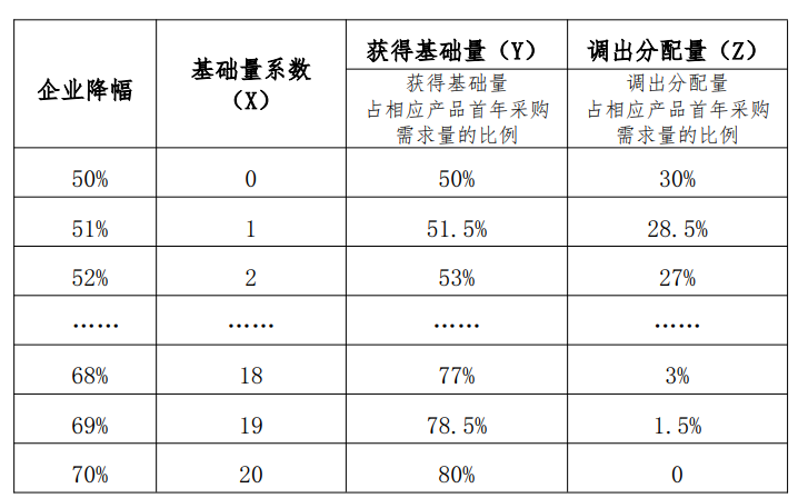 首个耗材「全国联采」正式启动