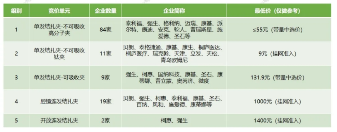 首个耗材「全国联采」正式启动