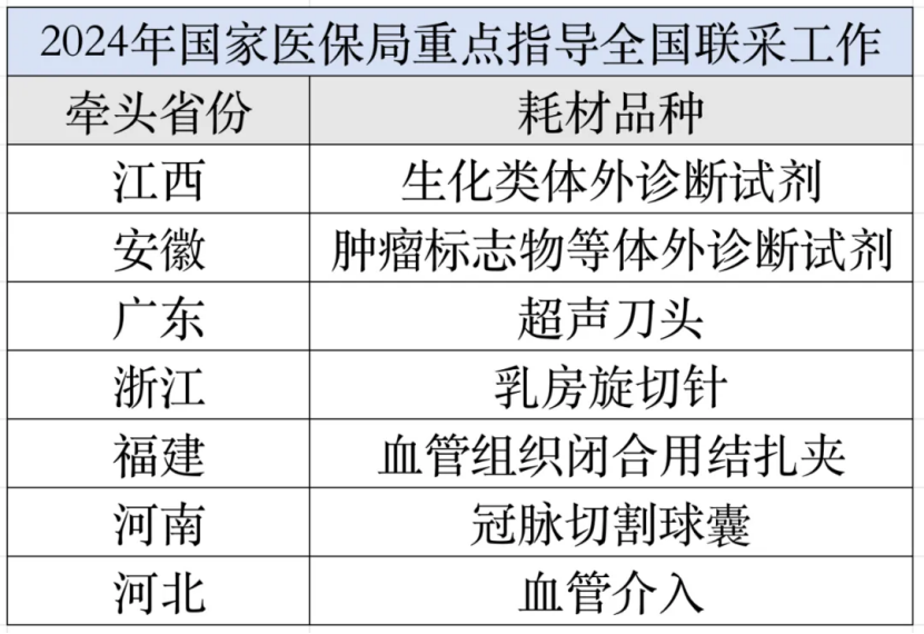 首个耗材「全国联采」正式启动