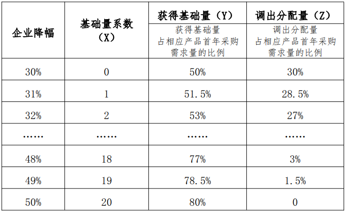 首个耗材「全国联采」正式启动