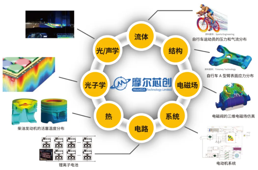 活動回顧 | 第五屆立強大會完美收官，摩爾芯創(chuàng)助力光電子集成芯片培訓(xùn)更添精彩！