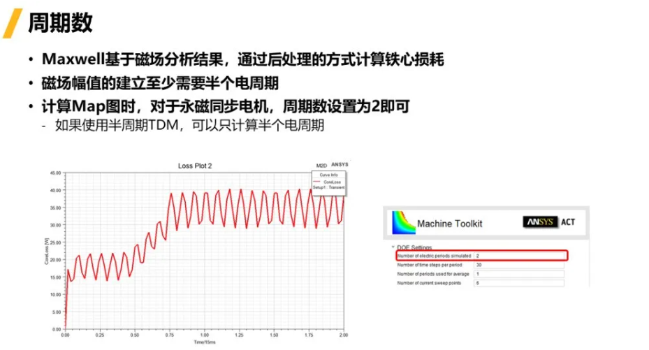 如何加速電機效率Map圖計算？