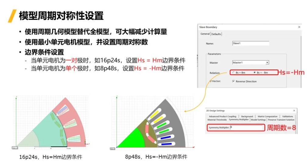 如何加速電機效率Map圖計算？