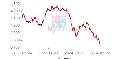 The title: Lange Research: Can the strong performance of steel exports continue this year?