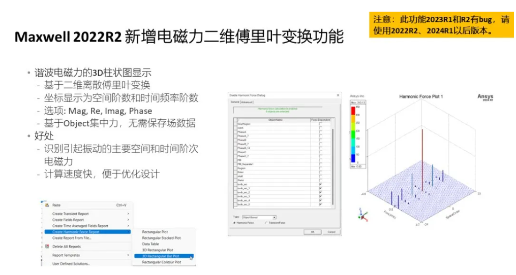 Object-based时-空电磁力二维傅里叶变换