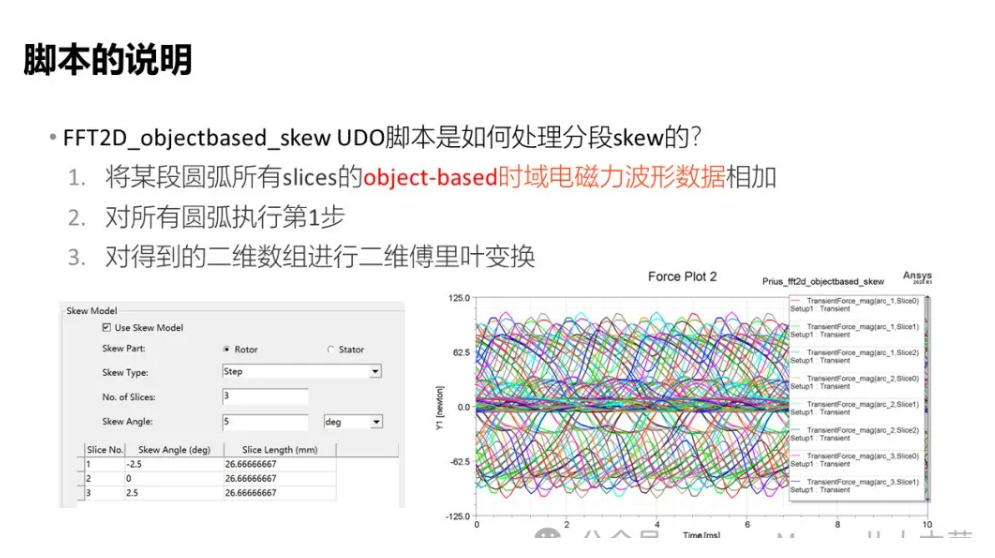 Object-based時-空電磁力二維傅里葉變換