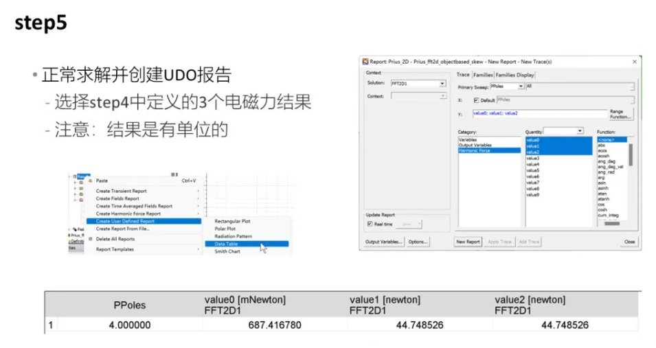 Object-based时-空电磁力二维傅里叶变换