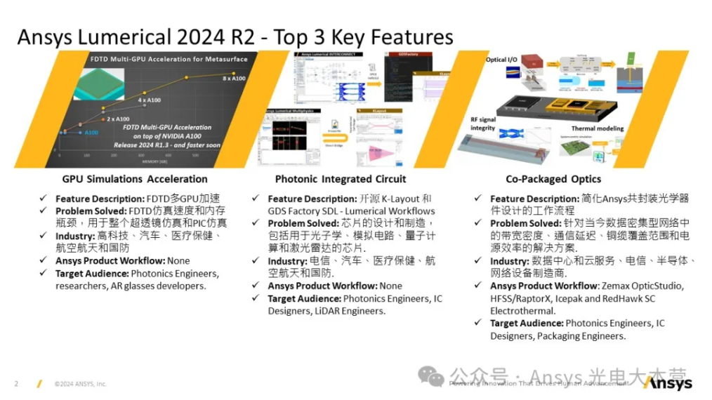 2024R2 | Lumerical 功能更新