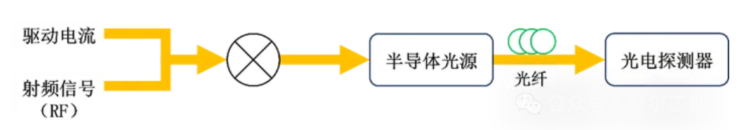 【Lumerical系列】硅基光電調(diào)制器（1）——基本原理