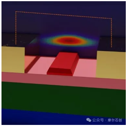 【Lumerical系列】硅基光电调制器（1）——基本原理