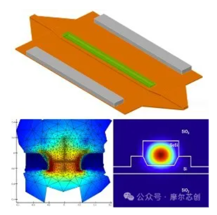 【Lumerical系列】硅基光電調制器（1）——基本原理