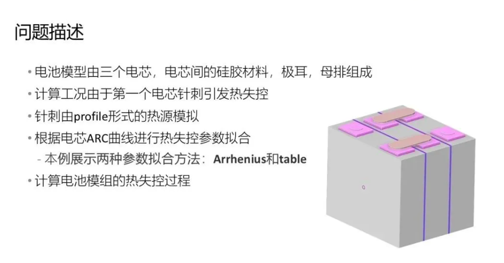 【2024 R2】Ansys Fluent 2024R2電池?zé)崾Э匦鹿δ芙榻B