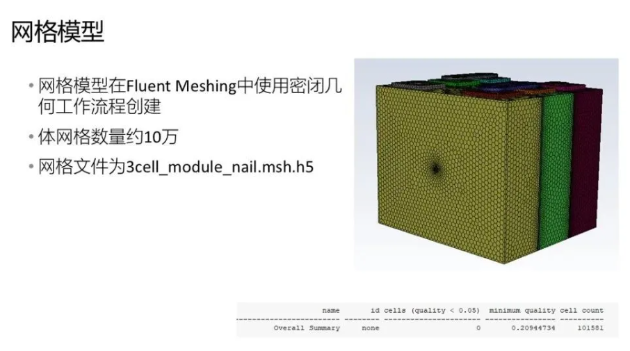 【2024 R2】Ansys Fluent 2024R2电池热失控新功能介绍