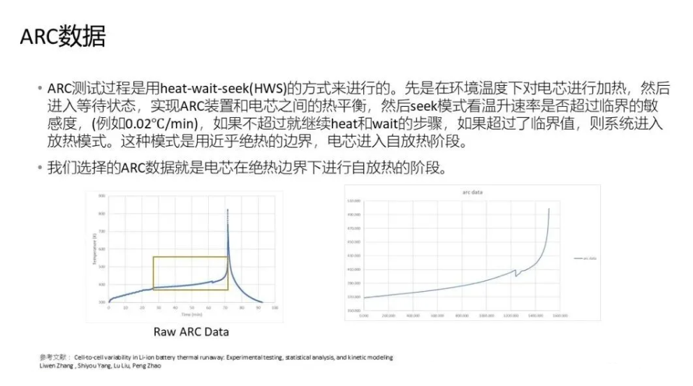 【2024 R2】Ansys Fluent 2024R2電池?zé)崾Э匦鹿δ芙榻B