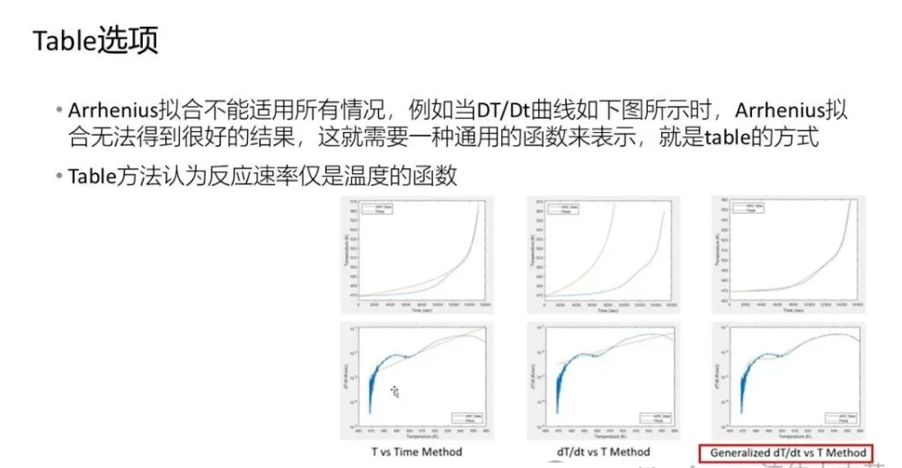 【2024 R2】Ansys Fluent 2024R2电池热失控新功能介绍