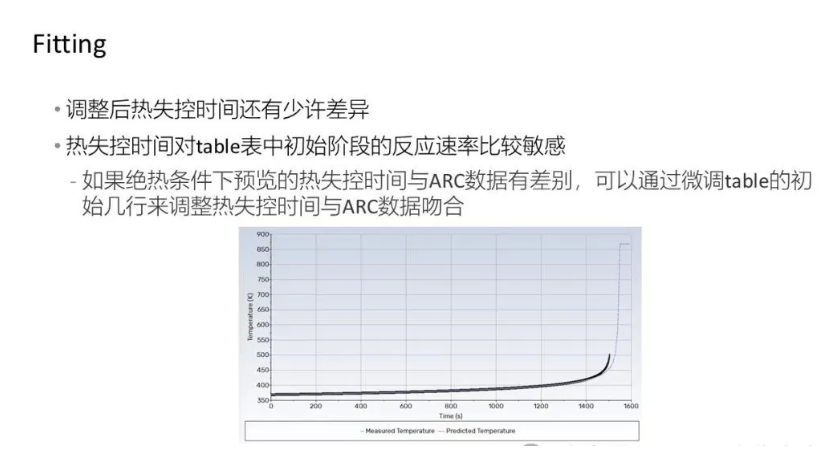 【2024 R2】Ansys Fluent 2024R2电池热失控新功能介绍