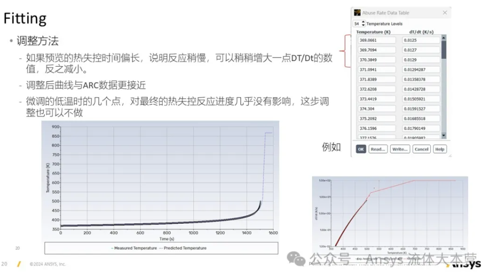 【2024 R2】Ansys Fluent 2024R2电池热失控新功能介绍