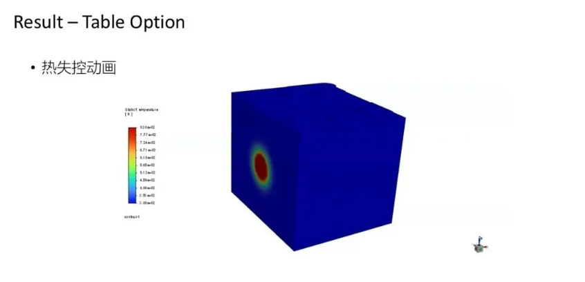 【2024 R2】Ansys Fluent 2024R2電池?zé)崾Э匦鹿δ芙榻B