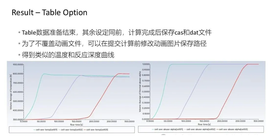 【2024 R2】Ansys Fluent 2024R2电池热失控新功能介绍