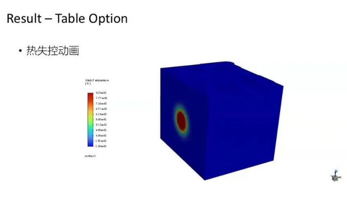 【2024 R2】Ansys Fluent 2024R2電池熱失控新功能介紹