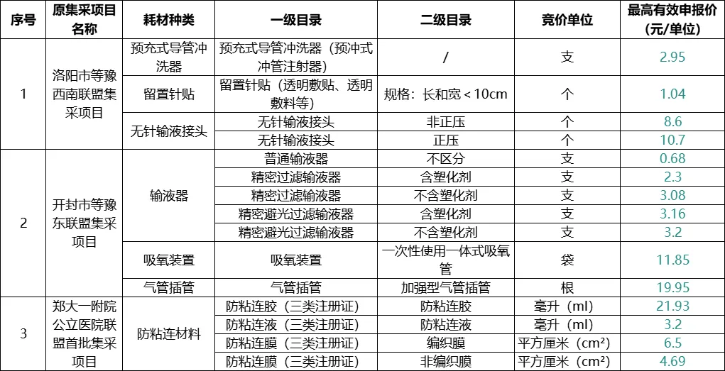 新一轮带量采购启动