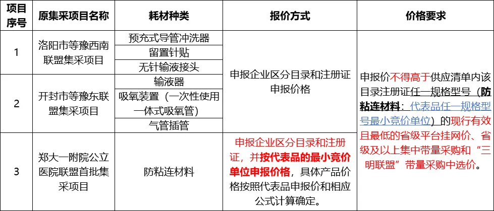 新一轮带量采购启动