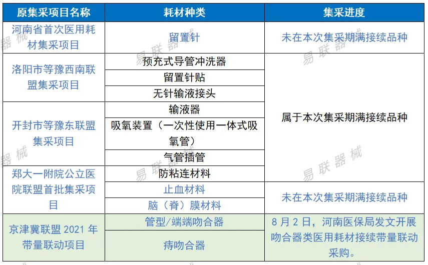 新一轮带量采购启动