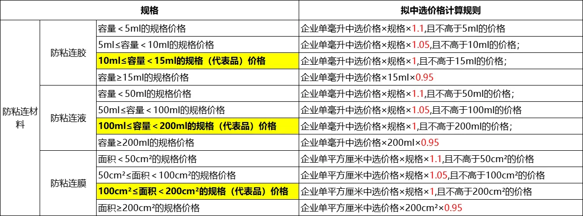 新一轮带量采购启动