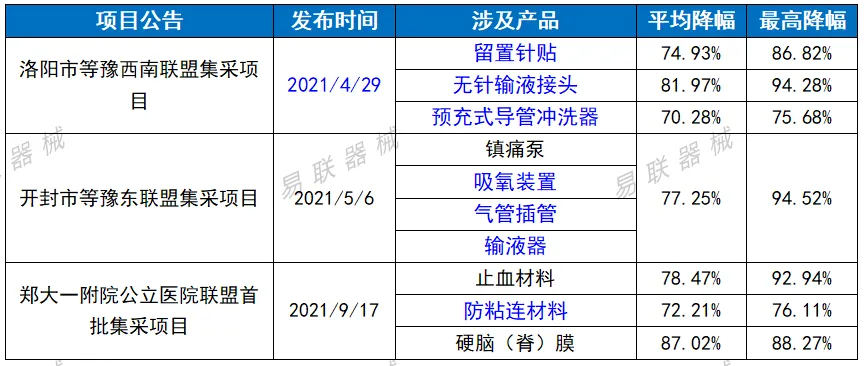 新一轮带量采购启动