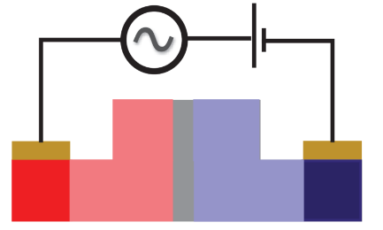 【Lumerical系列】硅基光电调制器（2）——常见的三种调制结构