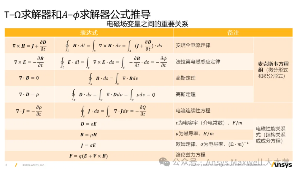 Maxwell 3D Transient A-phi 求解器介绍（1/5）