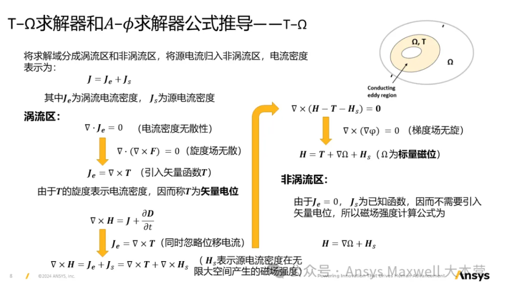 Maxwell 3D Transient A-phi 求解器介绍（1/5）