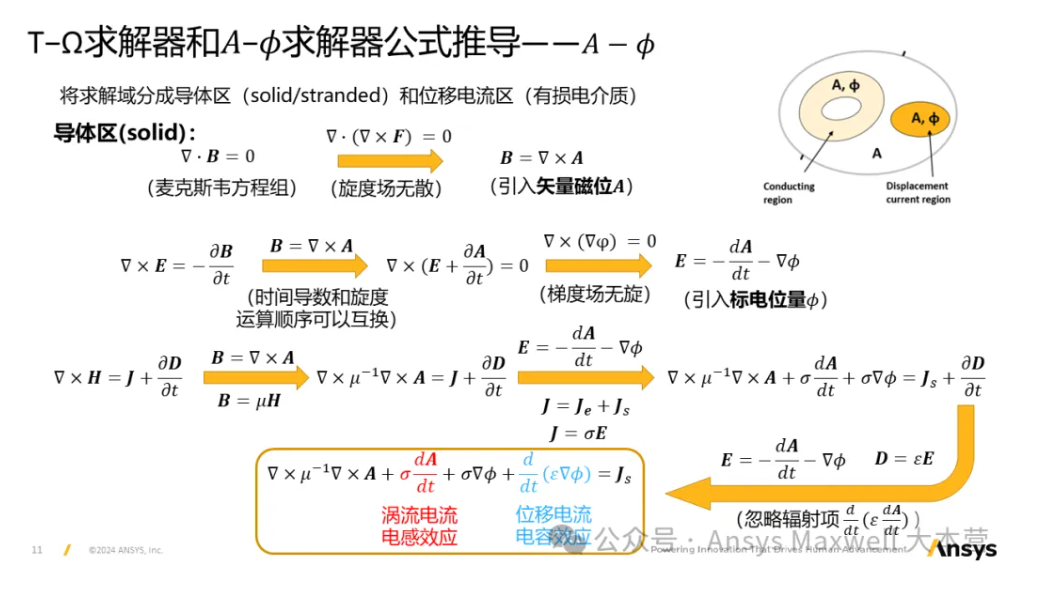 Maxwell 3D Transient A-phi 求解器介绍（1/5）