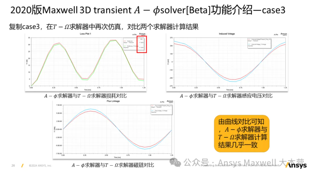 Maxwell 3D Transient A-phi 求解器介绍（1/5）