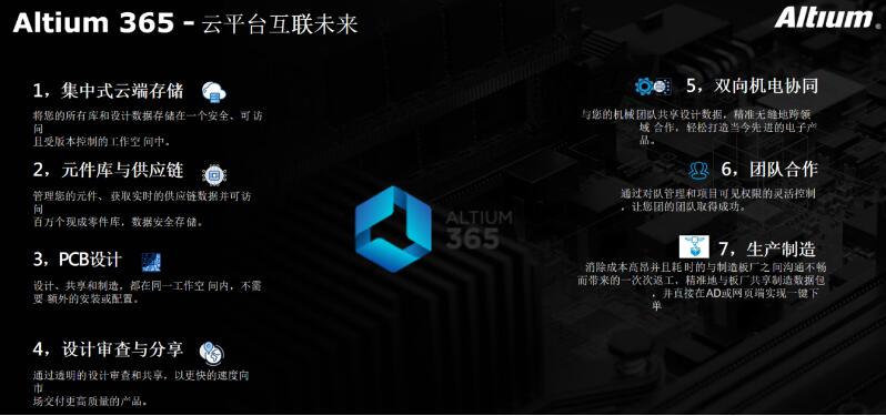 altiumdesigner正版软件价格