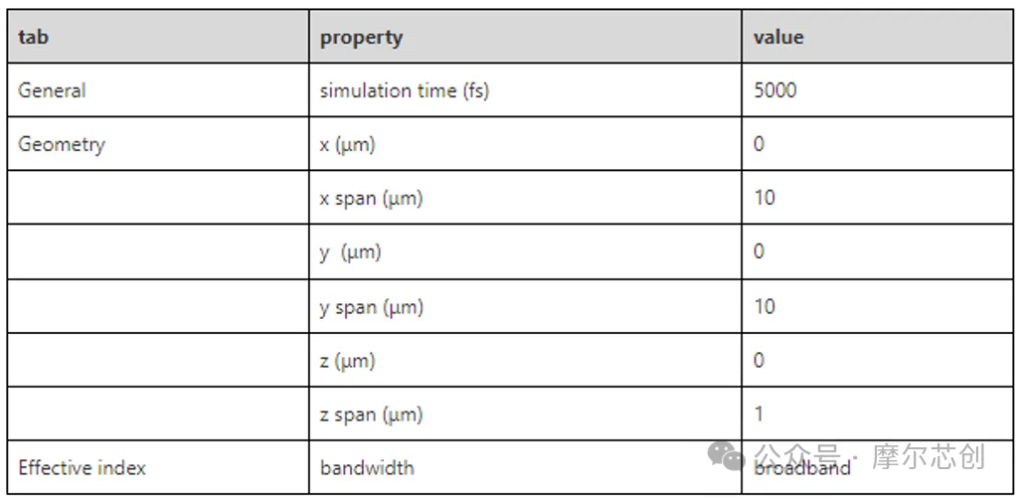 【Lumerical案例實(shí)操】使用MODE模塊中的FDE和varFDTD進(jìn)行微環(huán)的設(shè)計(jì)和初步仿真