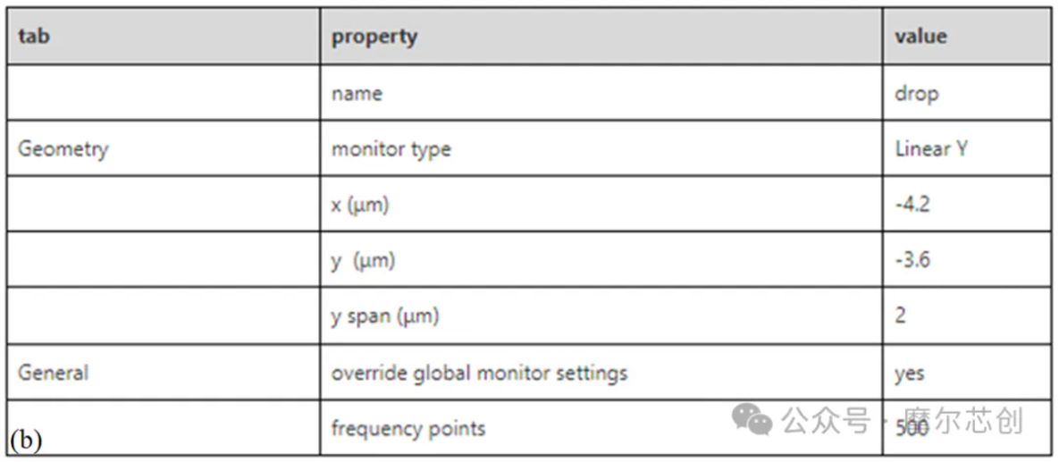 【Lumerical案例實(shí)操】使用MODE模塊中的FDE和varFDTD進(jìn)行微環(huán)的設(shè)計(jì)和初步仿真