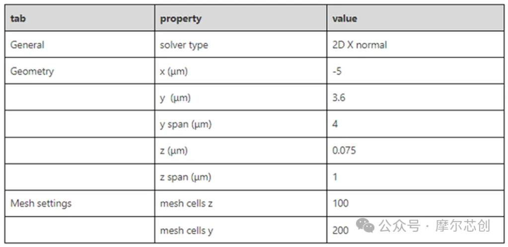 【Lumerical案例實(shí)操】使用MODE模塊中的FDE和varFDTD進(jìn)行微環(huán)的設(shè)計(jì)和初步仿真