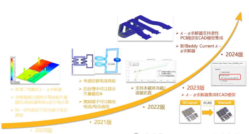 Maxwell 3D Transient A-phi 求解器介绍（2/5）