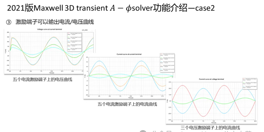 Maxwell 3D Transient A-phi 求解器介绍（2/5）