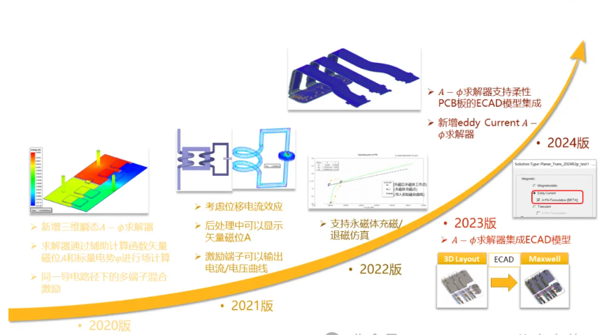 Maxwell 3D Transient A-phi 求解器介绍（3/5）