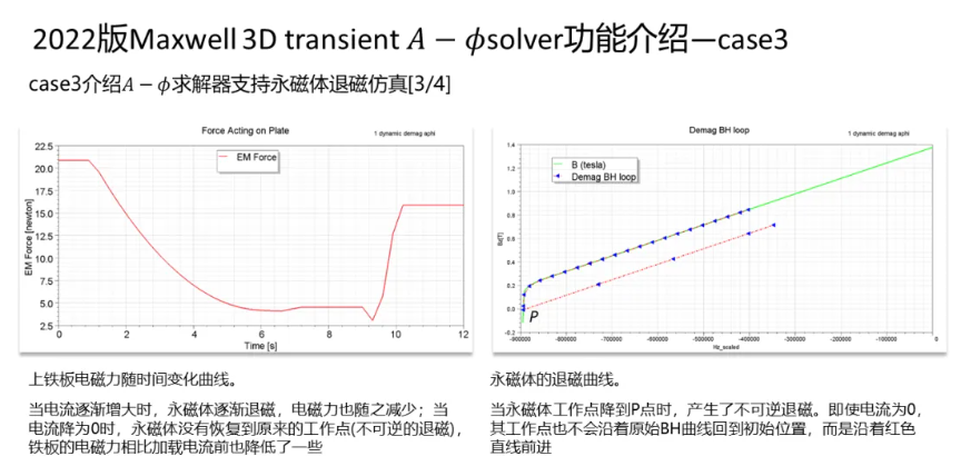 Maxwell 3D Transient A-phi 求解器介紹（3/5）