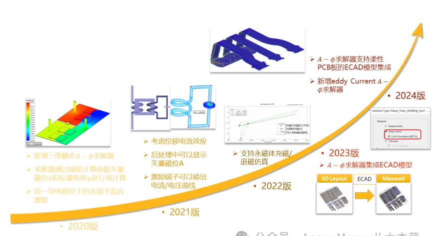 Maxwell 3D Transient A-phi 求解器介紹（4/5）