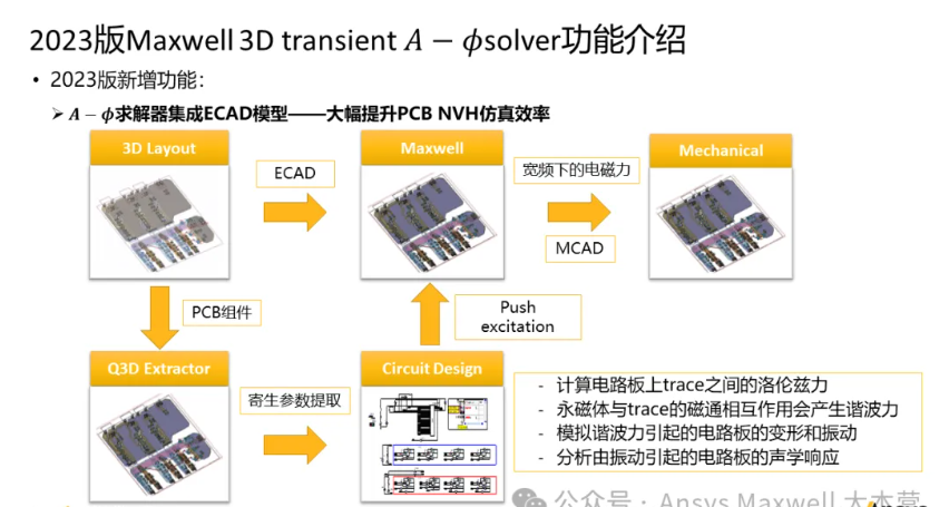 Maxwell 3D Transient A-phi 求解器介绍（4/5）