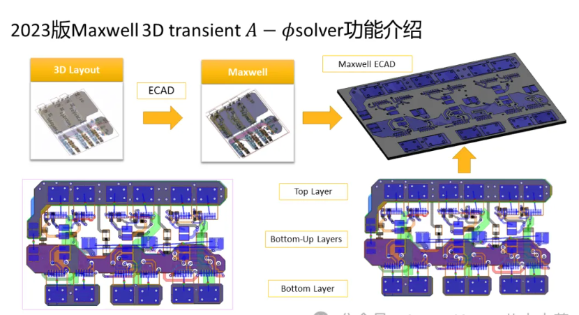 Maxwell 3D Transient A-phi 求解器介绍（4/5）