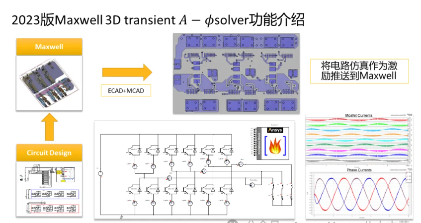 Maxwell 3D Transient A-phi 求解器介绍（4/5）