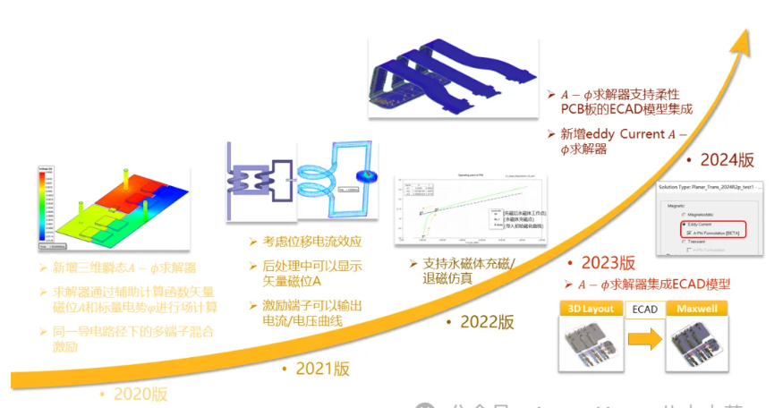 Maxwell 3D Transient A-phi 求解器介绍（5/5）