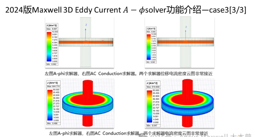 Maxwell 3D Transient A-phi 求解器介紹（5/5）